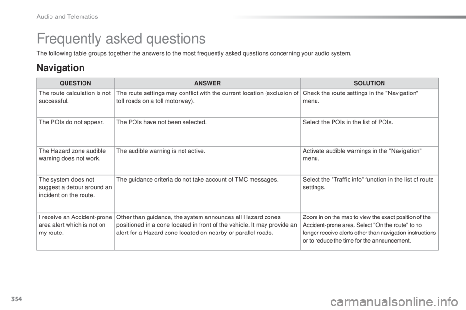 Peugeot 308 2016  Owners Manual 354
308_en_Chap10c_SMegplus_ed02-2015
the following table groups together the answers to the most frequently asked questions concerning your audio system.
Frequently asked questions
Navigation
QUESTIO