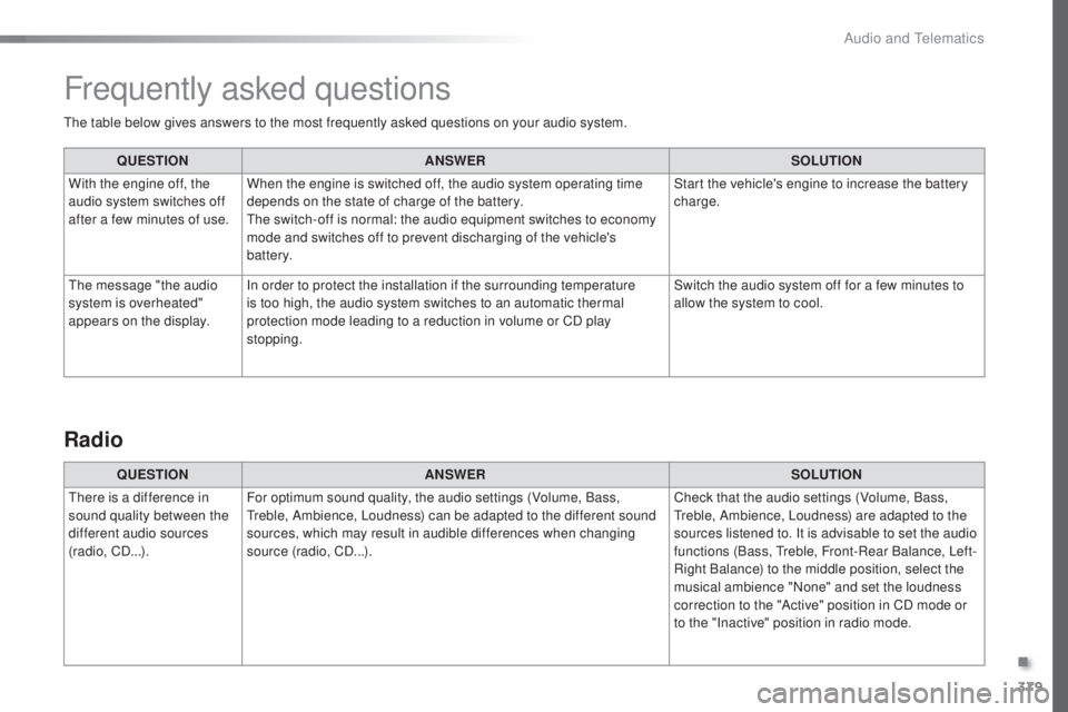 Peugeot 308 2016  Owners Manual 379
308_en_Chap10d_RD45_ed02-2015
the table below gives answers to the most frequently asked questions on your audio system.Q UESTION ANSWER SOLUTION
With the engine off, the 
audio system switches of