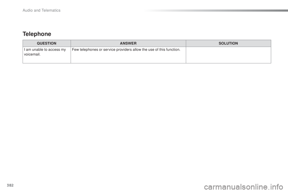 Peugeot 308 2016  Owners Manual 382
308_en_Chap10d_RD45_ed02-2015
QUESTIONANSWER SOLUTION
I am unable to access my 
voicemail. Few telephones or service providers allow the use of this function.
Telephone 
Audio and telematics  
