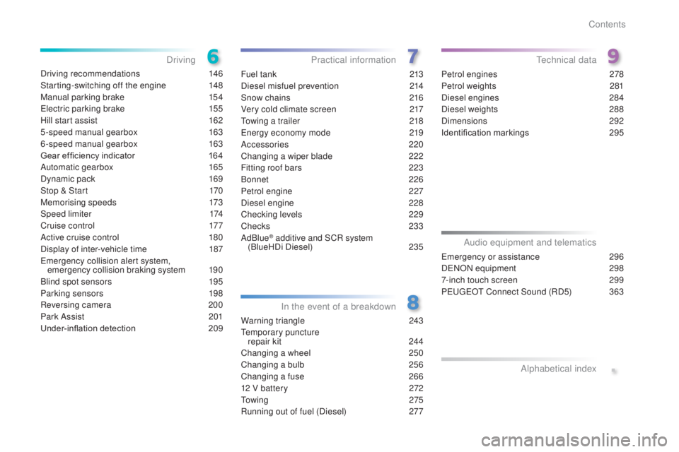 Peugeot 308 2016  Owners Manual 308_en_Chap00a_sommaire_ed02-2015
Driving recommendations 146
Starting-switching off the engine
 14
 8
Manual parking brake
 15

4
ele

ctric parking brake
 15
 5
Hill start assist
 16

2
5-speed manu