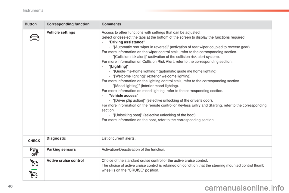 Peugeot 308 2016  Owners Manual 40
ButtonCorresponding function Comments
Vehicle settings Access to other functions with settings that can be adjusted.
Select or deselect the tabs at the bottom of the screen to display the functions