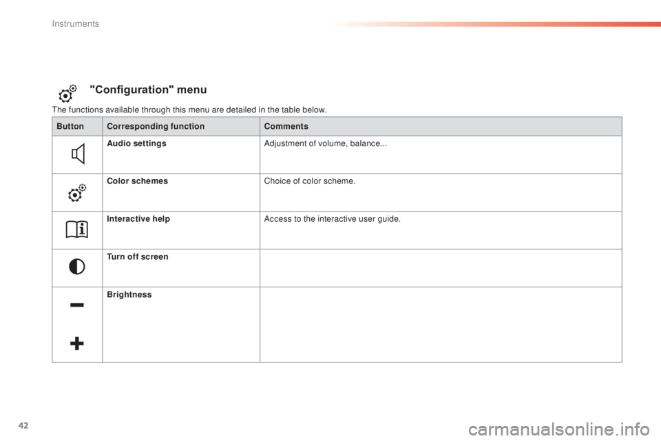 Peugeot 308 2016 Service Manual 42
the functions available through this menu are detailed in the table below.
"Configuration" menu
ButtonCorresponding function Comments
Audio settings Adjustment of volume, balance...
Color s