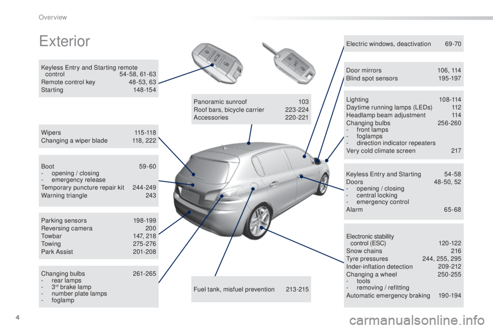 Peugeot 308 2016  Owners Manual 4
308_en_Chap00b_vue-ensemble_ed02-2015
exterior
W i p e r s 115 -118
Changing a wiper blade 11 8, 222
Keyless 
ent

ry and Starting remote 
control
 54
 -58, 61- 63
Remote control key
 48
 -53, 63
St