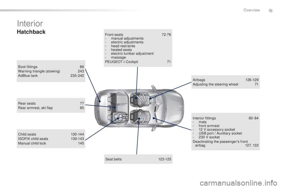 Peugeot 308 2016  Owners Manual 5
308_en_Chap00b_vue-ensemble_ed02-2015
Interior
Boot fittings 86
W arning triangle (stowing) 24 3
AdBlue tank
 23

5 -242
Seat belts
 123

-125
Front seats
 72

-76
-
 man
 ual adjustments
-
 ele
 ct