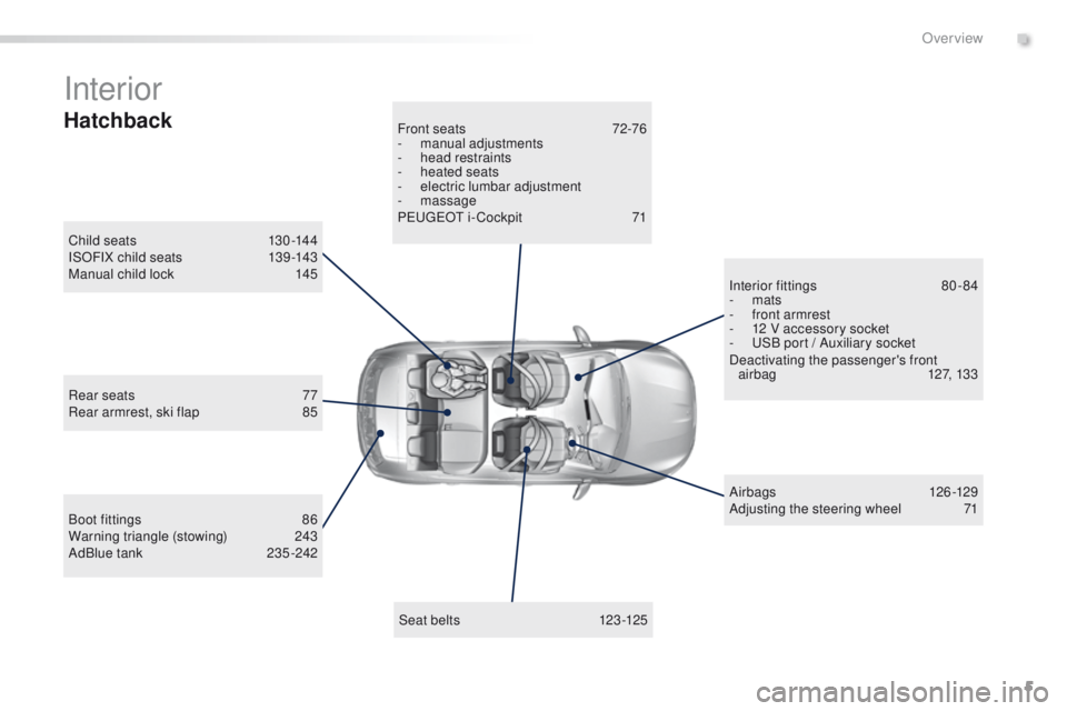 Peugeot 308 2016  Owners Manual - RHD (UK, Australia) 5
Interior
Boot fittings 86
Warning triangle (stowing) 2 43
AdBlue tank
 
2
 35 -242
Seat belts
 1

23-125
Front seats
 
7
 2-76
-
 m
 anual adjustments
-  
h
 ead restraints
-
 hea
 ted seats
-
 e
 l