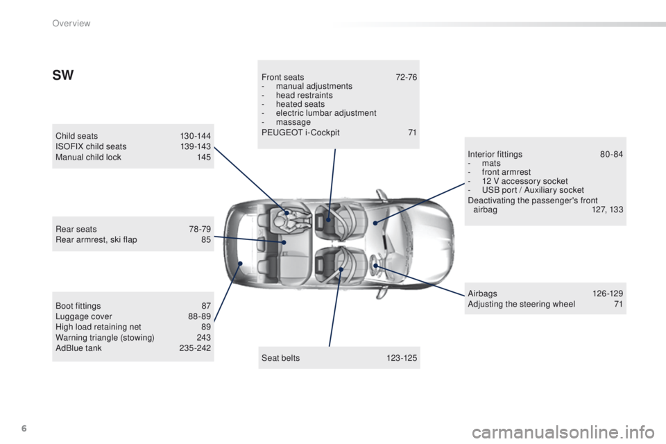 Peugeot 308 2016  Owners Manual - RHD (UK, Australia) 6
Boot fittings 87
L uggage cover  8 8 - 89
High load retaining net
 
8
 9
Warning triangle (stowing)
 2

43
AdBlue tank
 
2
 35 -242Seat belts
 1

23-125
Front seats
 
7
 2-76
-
 m
 anual adjustments