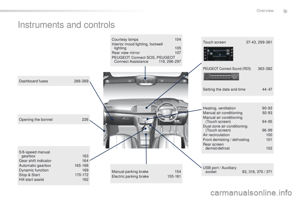 Peugeot 308 2016  Owners Manual - RHD (UK, Australia) 7
Instruments and controls
Courtesy lamps 104
Interior mood lighting, footwell  lighting
 

105
Rear view mirror
 
1
 07
Peuge
O

t Connect SOS, Peuge
O

t 
Connect Assistance
 
1
 19, 296 -297
uS

B 