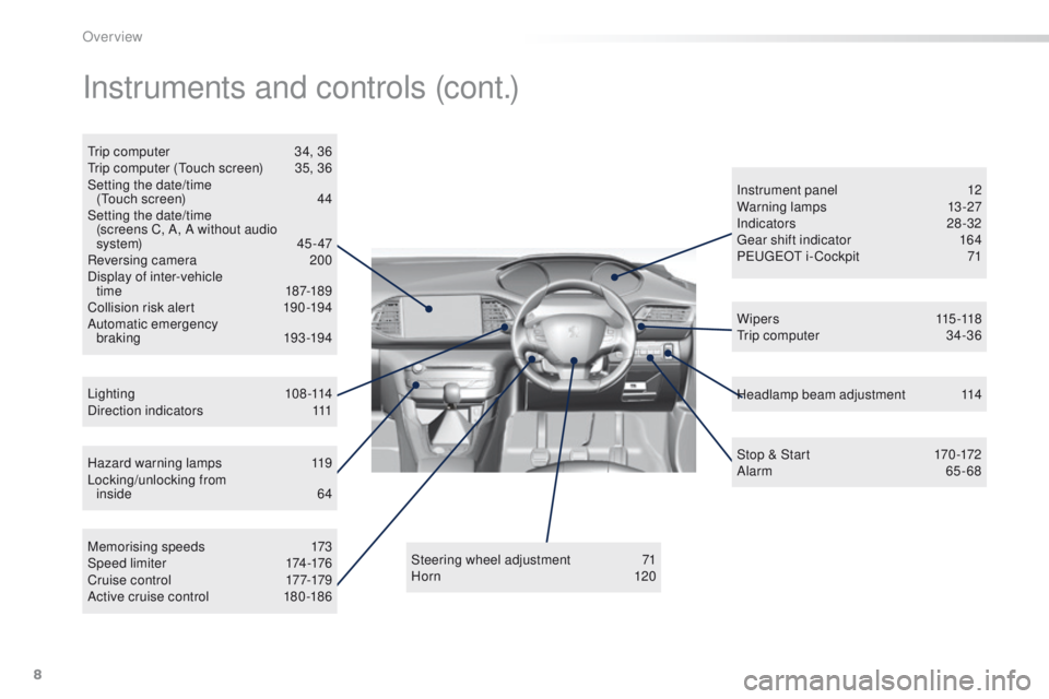 Peugeot 308 2016  Owners Manual - RHD (UK, Australia) 8
Hazard warning lamps 119
Locking/unlocking from   inside
 6

4
Lighting
 

108-114
Direction indicators
 1
 11 Instrument panel  
1
 2
Warning lamps
 1
 3-27
Indicators
 2
 8-32
ge

ar shift indicat