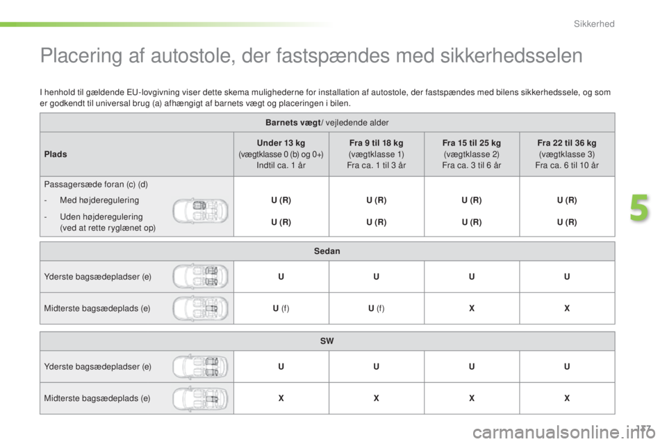 Peugeot 308 2016  Instruktionsbog (in Danish) 137
308_da_Chap05_securite_ed02-2015
Placering af autostole, der fastspændes med sikkerhedsselen
Barnets vægt/ vejledende alder
Plads Under 13 kg 
(vægtklasse 0 (b) og 0+)  Indtil ca. 1 år Fra 9 t