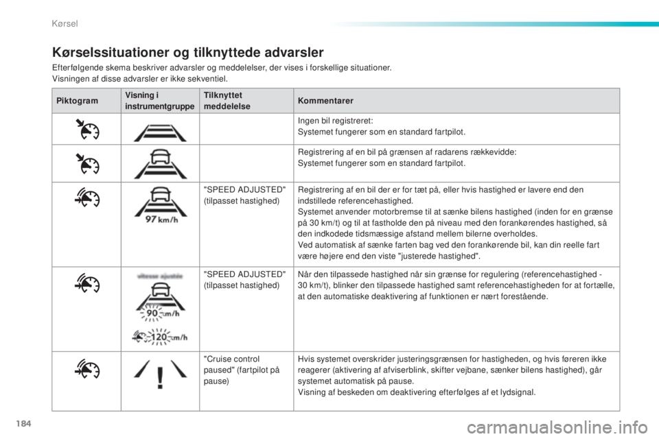 Peugeot 308 2016  Instruktionsbog (in Danish) 184
308_da_Chap06_conduite_ed02-2015
efterfølgende skema beskriver advarsler og meddelelser, der vises i forskellige situationer.
Visningen af disse advarsler er ikke sekventiel.
Kørselssituationer 