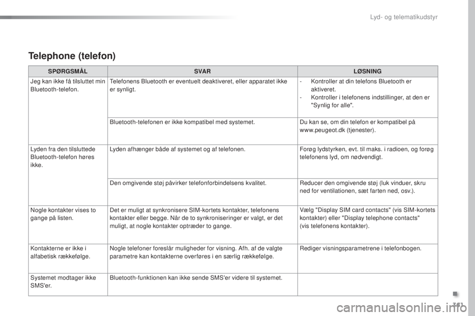 Peugeot 308 2016  Instruktionsbog (in Danish) 361
308_da_Chap10c_SMegplus_ed02-2015
Telephone (telefon)
SPØRGSMÅLSVA R LØSNING
Jeg kan ikke få tilsluttet min 
Bluetooth-telefon.
te
 lefonens Bluetooth er eventuelt deaktiveret, eller apparatet