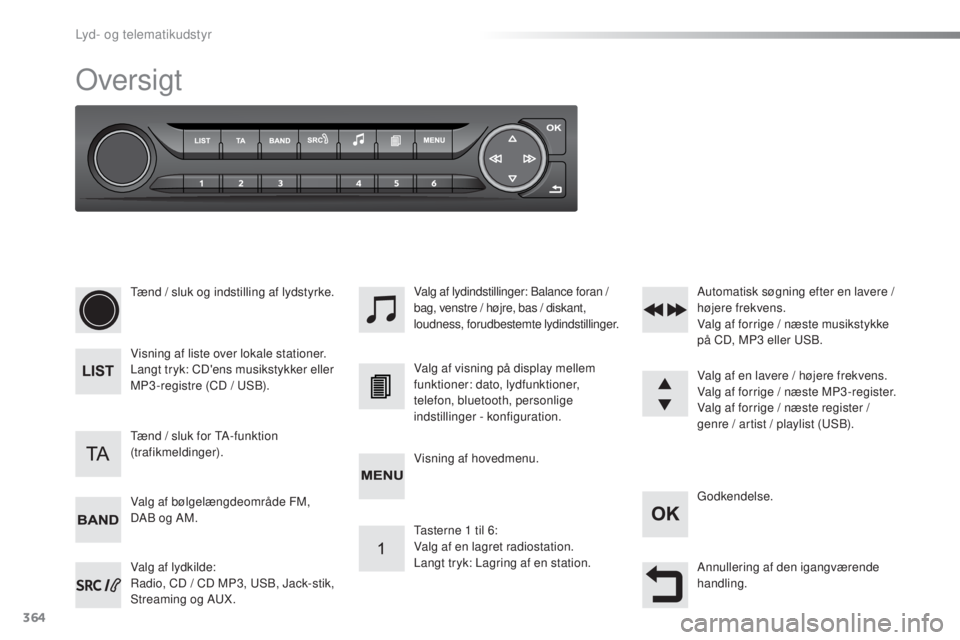 Peugeot 308 2016  Instruktionsbog (in Danish) 364
308_da_Chap10d_RD45_ed02-2015
oversigt
tænd / sluk og indstilling af lydstyrke.
Visning af liste over lokale stationer.
Langt tryk: CD'ens musikstykker eller 
MP3 -registre (CD / u
S
 B).
Val