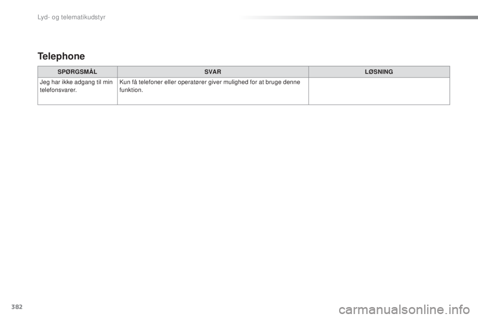 Peugeot 308 2016 Instruktionsbog (in Danish) 382
308_da_Chap10d_RD45_ed02-2015
SPØRGSMÅLSVA R LØSNING
Jeg har ikke adgang til min
telefonsvarer. Kun få telefoner eller operatører giver mulighed for at bruge denne
funktion.
Telephone
Lyd- Peugeot 308 2016 Instruktionsbog (in Danish) 382
308_da_Chap10d_RD45_ed02-2015
SPØRGSMÅLSVA R LØSNING
Jeg har ikke adgang til min
telefonsvarer. Kun få telefoner eller operatører giver mulighed for at bruge denne
funktion.
Telephone
Lyd-