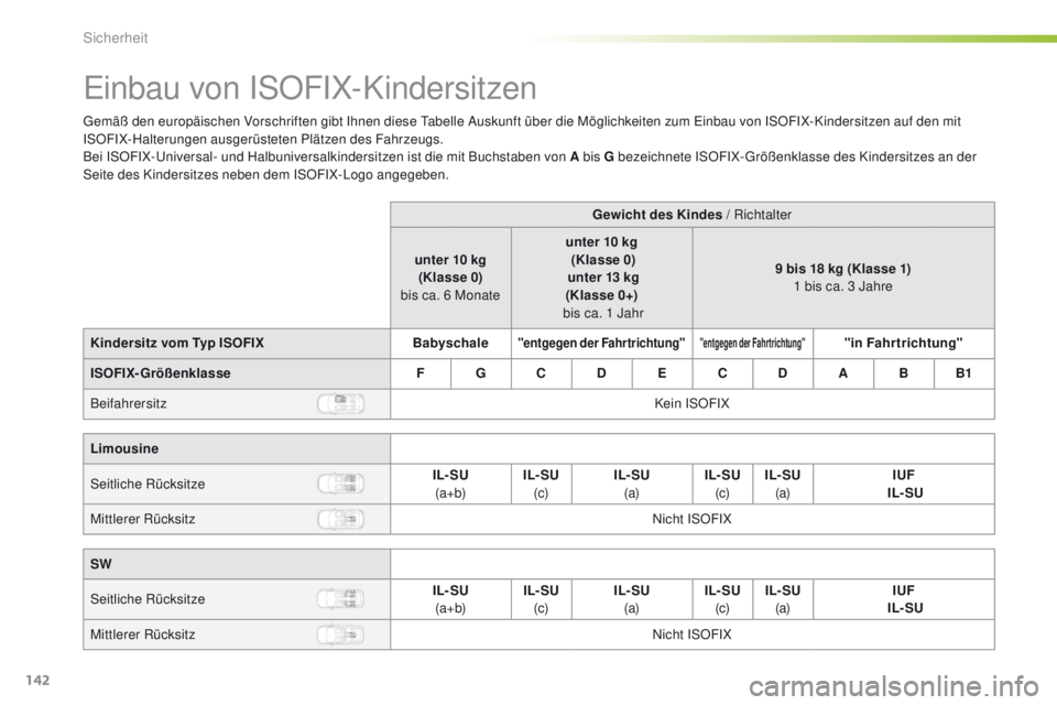 Peugeot 308 2016 Betriebsanleitung (in German) 142
308_de_Chap05_securite_ed02-2015
einbau von ISOFIX-Kindersitzen
gemäß den europäischen Vorschriften gibt Ihnen diese ta belle Auskunft über die Möglichkeiten zum ei nbau von ISOFIX-Kindersit Peugeot 308 2016 Betriebsanleitung (in German) 142
308_de_Chap05_securite_ed02-2015
einbau von ISOFIX-Kindersitzen
gemäß den europäischen Vorschriften gibt Ihnen diese ta belle Auskunft über die Möglichkeiten zum ei nbau von ISOFIX-Kindersit