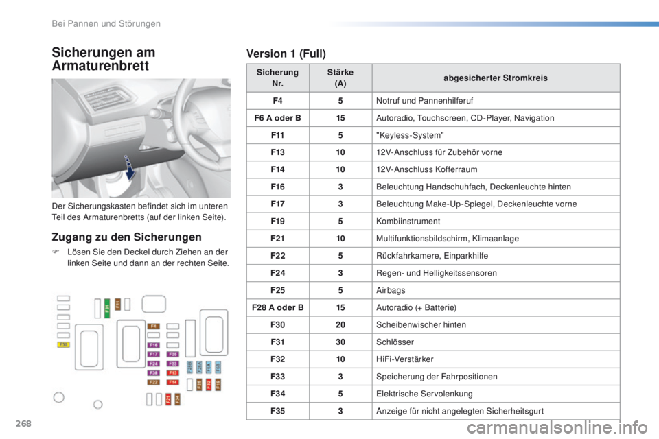 Peugeot 308 2016  Betriebsanleitung (in German) 268
308_de_Chap08_en-cas-de-panne_ed02-2015
Sicherungen am 
Armaturenbrett
Der Sicherungskasten befindet sich im unteren tei
l des Armaturenbretts (auf der linken Seite). Sicherung 
N r. Stärke 
(A) 