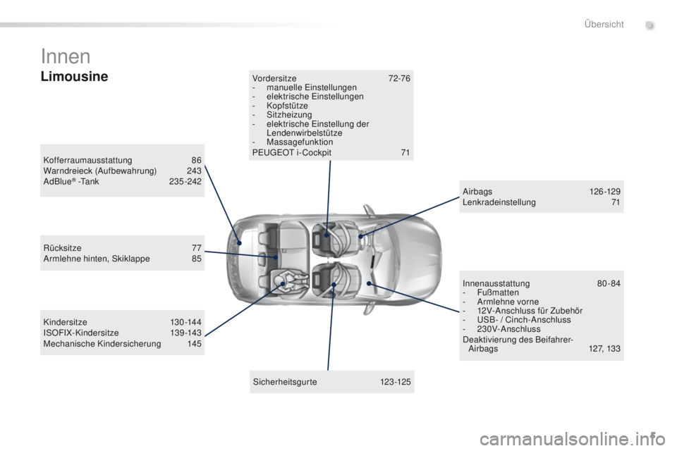 Peugeot 308 2016  Betriebsanleitung (in German) 5
308_de_Chap00b_vue-ensemble_ed02-2015
Innen
Kofferraumausstattung 86
Warndreieck (Aufbewahrung) 2 43
AdBlue
® -t a n k 2 3 5 - 2 4 2
Sicherheitsgurte
 
 123-125
Vordersitze
 7

2-76
-
 m
 anuelle  