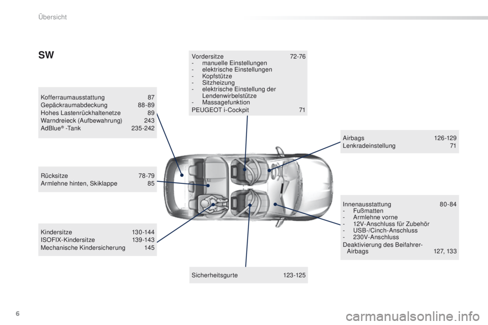 Peugeot 308 2016  Betriebsanleitung (in German) 6
308_de_Chap00b_vue-ensemble_ed02-2015
Kofferraumausstattung 87gep
äckraumabdeckung  88-89
Hohes Lastenrückhaltenetze
 8

9
Warndreieck (Aufbewahrung)
 2

43
AdBlue
® -t a n k 2 3 5 - 2 4 2
Sicher