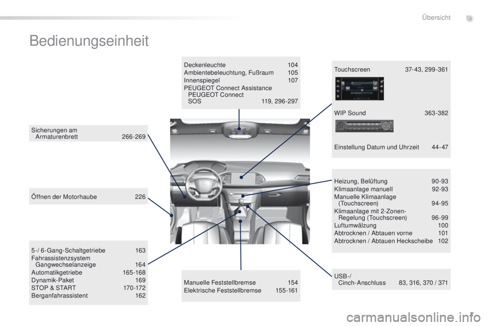 Peugeot 308 2016  Betriebsanleitung (in German) 7
308_de_Chap00b_vue-ensemble_ed02-2015
Bedienungseinheit
Deckenleuchte 104
Ambientebeleuchtung, Fußraum 1 05
Innenspiegel
 1

07
P
e

uge
Ot
  Connect Assistance 
P
e

uge
Ot
  Connect  
SOS 
 
1
 1