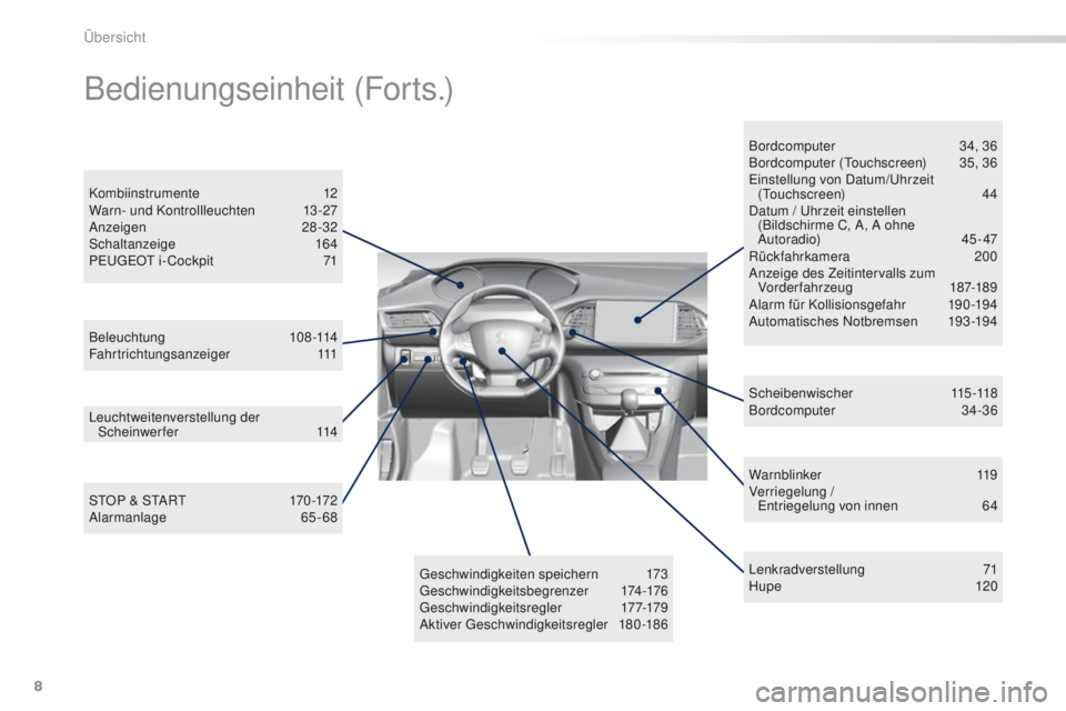 Peugeot 308 2016  Betriebsanleitung (in German) 8
308_de_Chap00b_vue-ensemble_ed02-2015
Warnblinker 119
Verriegelung /  
en

triegelung von innen
 6
 4
Beleuchtung
 1

08-114
Fahrtrichtungsanzeiger
 

111
Kombiinstrumente
 

12
Warn- und Kontrollle