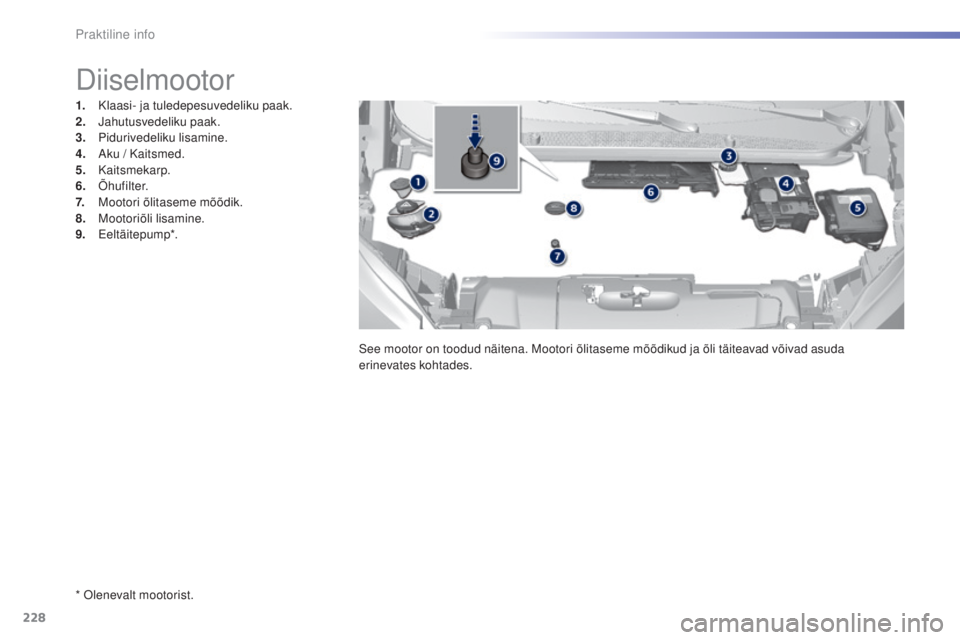 Peugeot 308 2016  Omaniku käsiraamat (in Estonian) 228
308_et_Chap07_info-pratiques_ed02-2015
* olenevalt mootorist.
Diiselmootor
1. Klaasi- ja tuledepesuvedeliku paak.
2. Jahutusvedeliku paak.
3.
 P

idurivedeliku lisamine.
4.
 A

ku / Kaitsmed.
5.
 