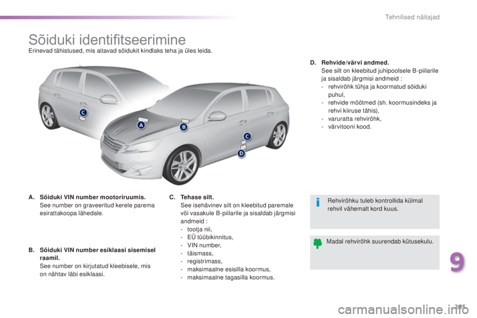 Peugeot 308 2016 Omaniku käsiraamat (in Estonian) 295
308_et_Chap09_caracteristiques-techniques_ed02-2015
Sõiduki identifitseerimineerinevad tähistused, mis aitavad sõidukit kindlaks teha ja üles leida.
A.
S
õiduki VIN number mootoriruumis.
Peugeot 308 2016 Omaniku käsiraamat (in Estonian) 295
308_et_Chap09_caracteristiques-techniques_ed02-2015
Sõiduki identifitseerimineerinevad tähistused, mis aitavad sõidukit kindlaks teha ja üles leida.
A.
S
õiduki VIN number mootoriruumis.