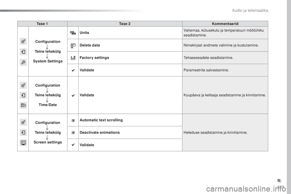 Peugeot 308 2016  Omaniku käsiraamat (in Estonian) 337
308_et_Chap10c_SMegplus_ed02-2015
Ta s e  1Ta s e  2 Kommentaarid
Configuration
Teine lehekülg
System Settings Units
Vahemaa, kütusekulu ja temperatuuri mõõtühiku 
seadistamine.
Delete data N