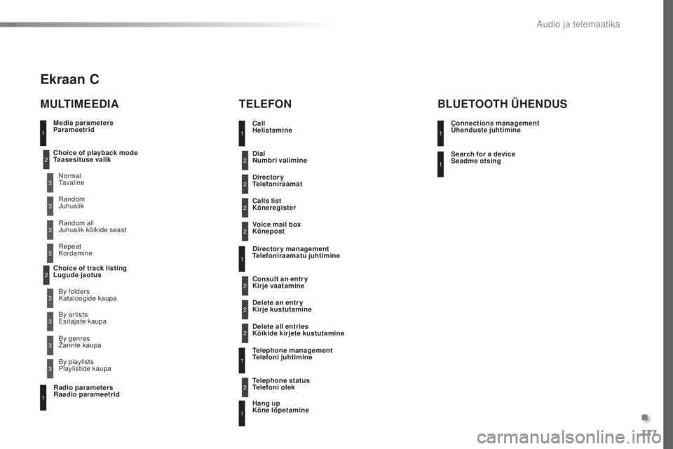 Peugeot 308 2016 Omaniku käsiraamat (in Estonian) 377
308_et_Chap10d_RD45_ed02-2015
Media parameters
Parameetrid
MULTIMEEDIATELEFON
Choice of playback mode
Taasesituse valik
Choice of track listing
Lugude jaotusNormal
ta
valine
By folders
Kataloog Peugeot 308 2016 Omaniku käsiraamat (in Estonian) 377
308_et_Chap10d_RD45_ed02-2015
Media parameters
Parameetrid
MULTIMEEDIATELEFON
Choice of playback mode
Taasesituse valik
Choice of track listing
Lugude jaotusNormal
ta
valine
By folders
Kataloog