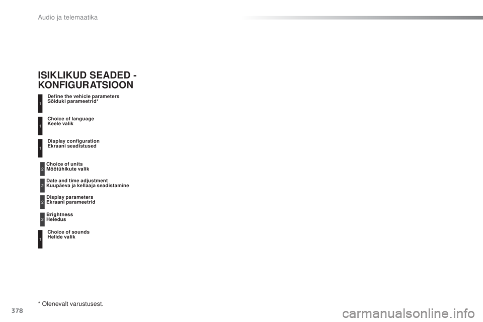 Peugeot 308 2016 Omaniku käsiraamat (in Estonian) 378
308_et_Chap10d_RD45_ed02-2015
Define the vehicle parameters
Sõiduki parameetrid*
Choice of sounds
Helide valik Choice of language
Keele valik
Display configuration
Ekraani seadistused
* olene Peugeot 308 2016 Omaniku käsiraamat (in Estonian) 378
308_et_Chap10d_RD45_ed02-2015
Define the vehicle parameters
Sõiduki parameetrid*
Choice of sounds
Helide valik Choice of language
Keele valik
Display configuration
Ekraani seadistused
* olene