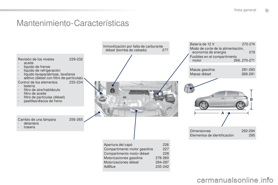 Peugeot 308 2016  Manual del propietario (in Spanish) 9
308_es_Chap00b_vue-ensemble_ed02-2015
Mantenimiento-Características
Dimensiones 292-294
Elementos de identificación  2 95
Inmovilización por falta de carburante 
diésel (bomba de cebado)
 
2

77