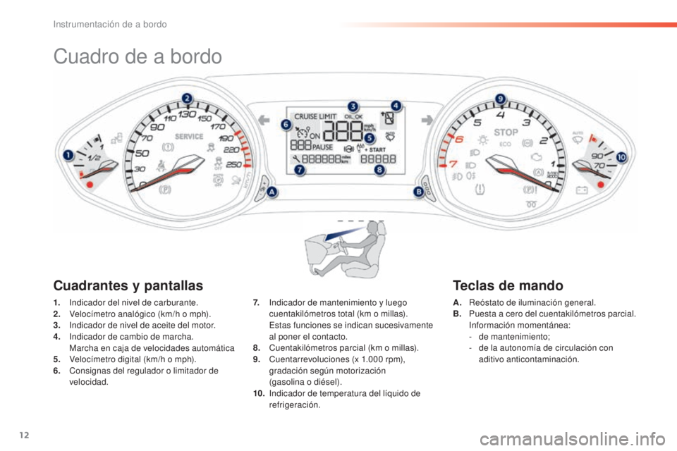 Peugeot 308 2016  Manual del propietario (in Spanish) 12
Cuadro de a bordo
1. Indicador del nivel de carburante.
2. Velocímetro analógico (km/h o mph).
3.
 I

ndicador de nivel de aceite del motor.
4.
 In

dicador de cambio de marcha.
 M

archa en caja