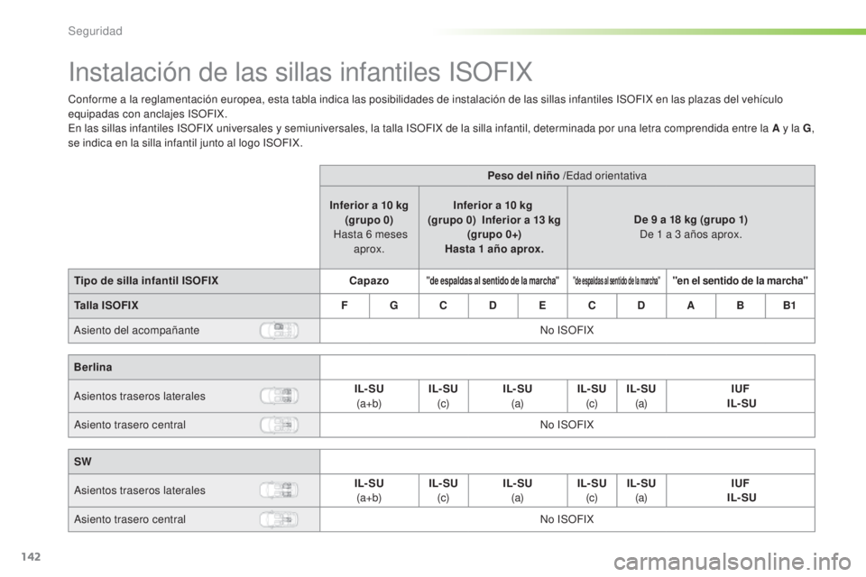 Peugeot 308 2016  Manual del propietario (in Spanish) 142
308_es_Chap05_securite_ed02-2015
Instalación de las sillas infantiles ISOFIX
Conforme a la reglamentación europea, esta tabla indica las posibilidades de instalación de las sillas infantiles IS
