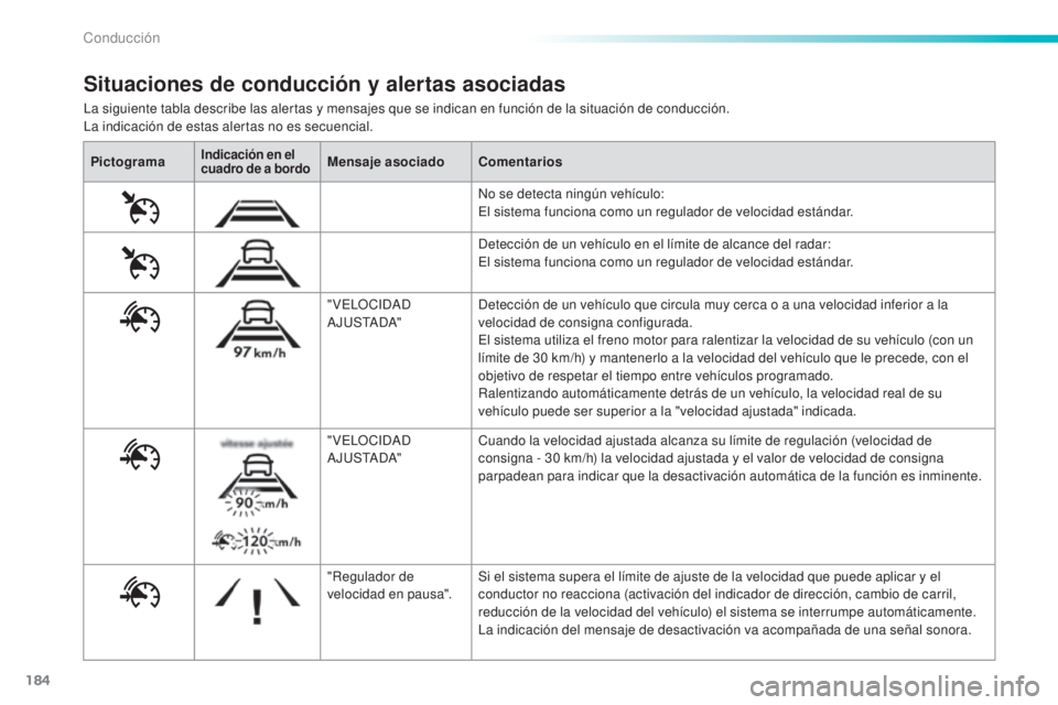 Peugeot 308 2016 Manual del propietario (in Spanish) 184
308_es_Chap06_conduite_ed02-2015
La siguiente tabla describe las alertas y mensajes que se indican en función de la situación de conducción.
La indicación de estas alertas no es secuencial.
Si Peugeot 308 2016 Manual del propietario (in Spanish) 184
308_es_Chap06_conduite_ed02-2015
La siguiente tabla describe las alertas y mensajes que se indican en función de la situación de conducción.
La indicación de estas alertas no es secuencial.
Si