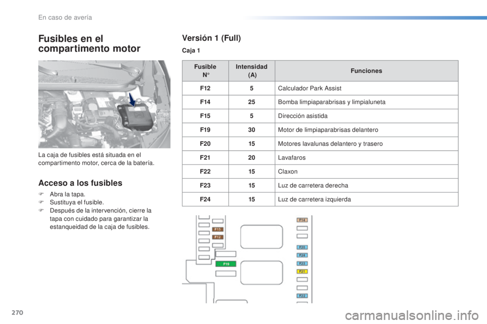Peugeot 308 2016 Manual del propietario (in Spanish) 270
308_es_Chap08_En-cas-de-panne_ed02-2015
Fusibles en el
compartimento motor
Acceso a los fusibles
F Abra la tapa.
F S ustituya el fusible.
F
D
espués de la intervención, cierre la
tapa con c Peugeot 308 2016 Manual del propietario (in Spanish) 270
308_es_Chap08_En-cas-de-panne_ed02-2015
Fusibles en el
compartimento motor
Acceso a los fusibles
F Abra la tapa.
F S ustituya el fusible.
F
D
espués de la intervención, cierre la
tapa con c