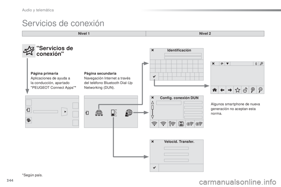 Peugeot 308 2016  Manual del propietario (in Spanish) 344
308_es_Chap10c_SMEGplus_ed02-2015
Servicios de conexión
Nivel 1Nivel 2
"Servicios de 
conexión"
Página primaria 
Aplicaciones de ayuda a 
la conducción, apartado 
"PEUGEOT Connect 