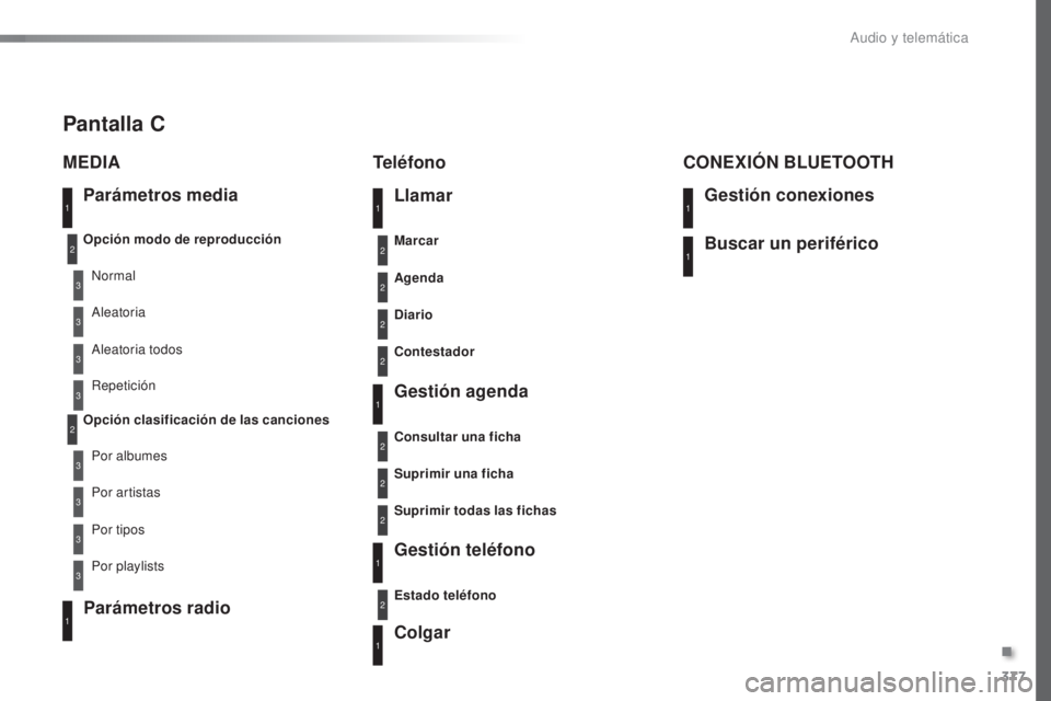 Peugeot 308 2016 Manual del propietario (in Spanish) 377
308_es_Chap10d_RD45_ed02-2015
Parámetros media
MEDIA
Teléfono
Opción modo de reproducción
Opción clasificación de las cancionesNormal
Por albumes Aleatoria todos
Por tipos Aleatoria
Por arti Peugeot 308 2016 Manual del propietario (in Spanish) 377
308_es_Chap10d_RD45_ed02-2015
Parámetros media
MEDIA
Teléfono
Opción modo de reproducción
Opción clasificación de las cancionesNormal
Por albumes Aleatoria todos
Por tipos Aleatoria
Por arti