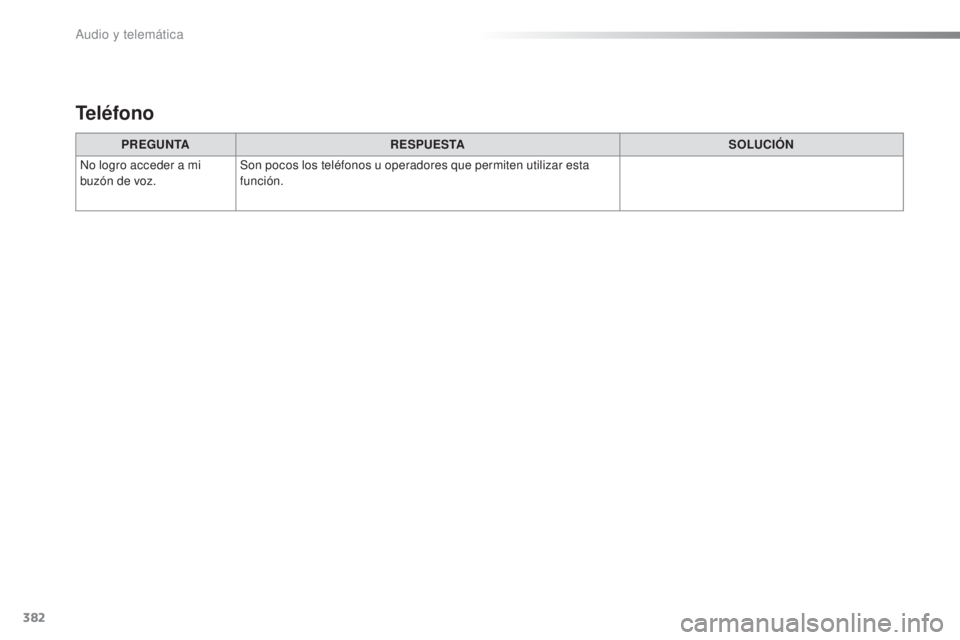 Peugeot 308 2016 Manual del propietario (in Spanish) 382
308_es_Chap10d_RD45_ed02-2015
PREGUNTARESPUESTA SOLUCIÓN
No logro acceder a mi
buzón de voz. Son pocos los teléfonos u operadores que permiten utilizar esta
función.
Teléfono
Audio y telem Peugeot 308 2016 Manual del propietario (in Spanish) 382
308_es_Chap10d_RD45_ed02-2015
PREGUNTARESPUESTA SOLUCIÓN
No logro acceder a mi
buzón de voz. Son pocos los teléfonos u operadores que permiten utilizar esta
función.
Teléfono
Audio y telem