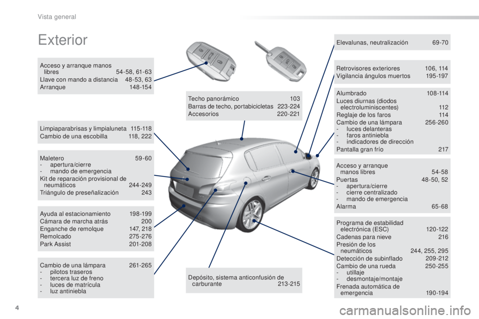 Peugeot 308 2016  Manual del propietario (in Spanish) 4
308_es_Chap00b_vue-ensemble_ed02-2015
Exterior
Limpiaparabrisas y limpialuneta 115-118
Cambio de una escobilla 1 18, 222
Acceso y arranque manos 
libres  
5
 4-58, 61- 63
Llave con mando a distancia