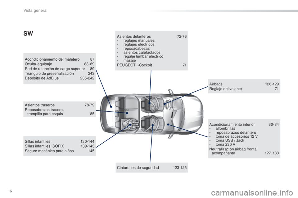 Peugeot 308 2016  Manual del propietario (in Spanish) 6
308_es_Chap00b_vue-ensemble_ed02-2015
Acondicionamiento del maletero 87
O culta-equipaje  88-89
Red de retención de carga superior
 
8
 9
Triángulo de preseñalización
 2

43
Depósito de AdBlue
