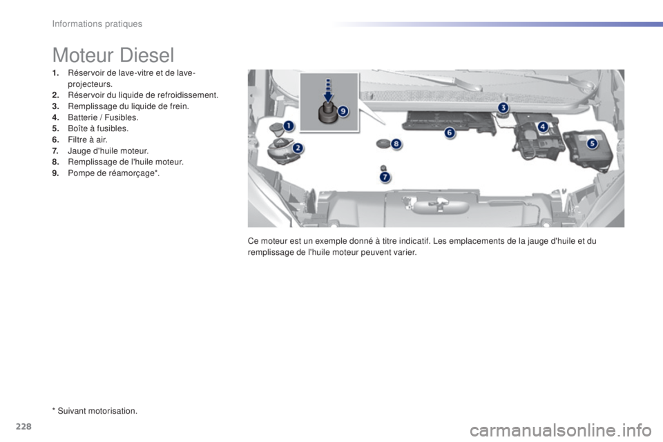 Peugeot 308 2016  Manuel du propriétaire (in French) 228
* Suivant motorisation.
Moteur Diesel
1. Réservoir de lave-vitre et de lave-projecteurs.
2.
 R

éservoir du liquide de refroidissement.
3.
 R

emplissage du liquide de frein.
4.
 Ba

tterie / Fu