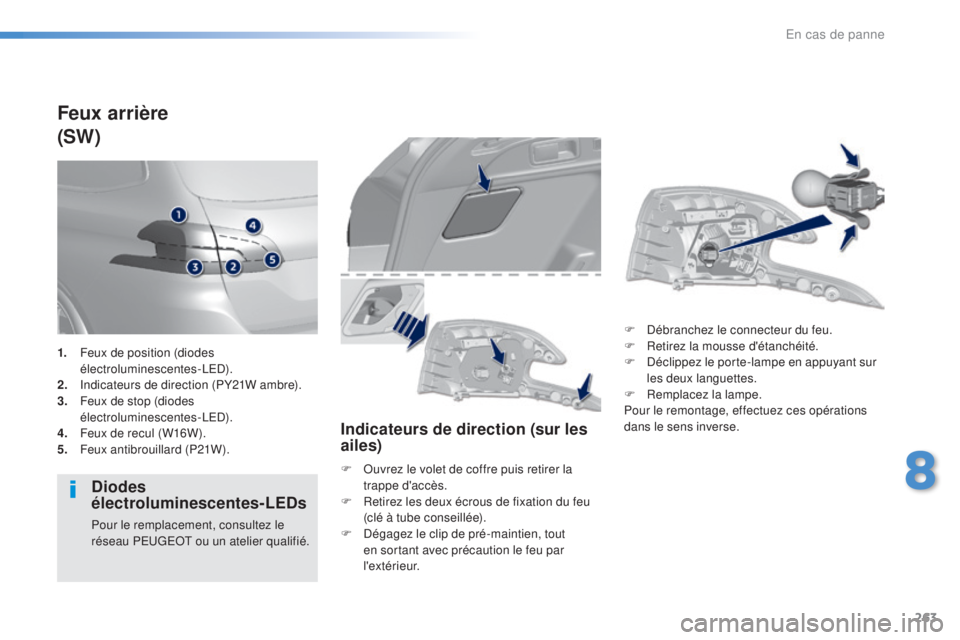 Peugeot 308 2016  Manuel du propriétaire (in French) 263
Feux arrière
(SW)
Diodes 
électroluminescentes-LEDs
Pour le remplacement, consultez le 
réseau PEUGEOT ou un atelier qualifié.
Indicateurs de direction (sur les 
ailes)
F Ouvrez le volet de co