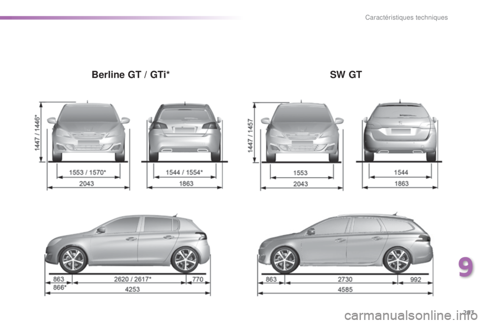 Peugeot 308 2016 Manuel du propriétaire (in French) 293
Berline GT / GTi*SW GT
9
Caractéristiques techniques Peugeot 308 2016 Manuel du propriétaire (in French) 293
Berline GT / GTi*SW GT
9
Caractéristiques techniques