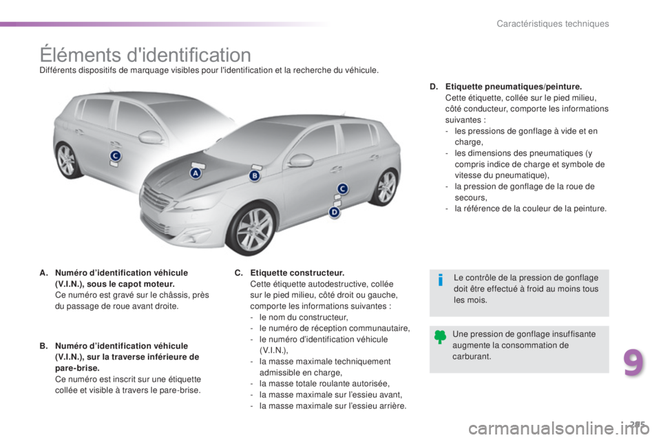 Peugeot 308 2016 Manuel du propriétaire (in French) 295
Éléments d'identificationDifférents dispositifs de marquage visibles pour l'identification et la recherche du véhicule.
A.
N
uméro d’identification véhicule
(V.I.N.), sous le cap Peugeot 308 2016 Manuel du propriétaire (in French) 295
Éléments d'identificationDifférents dispositifs de marquage visibles pour l'identification et la recherche du véhicule.
A.
N
uméro d’identification véhicule
(V.I.N.), sous le cap