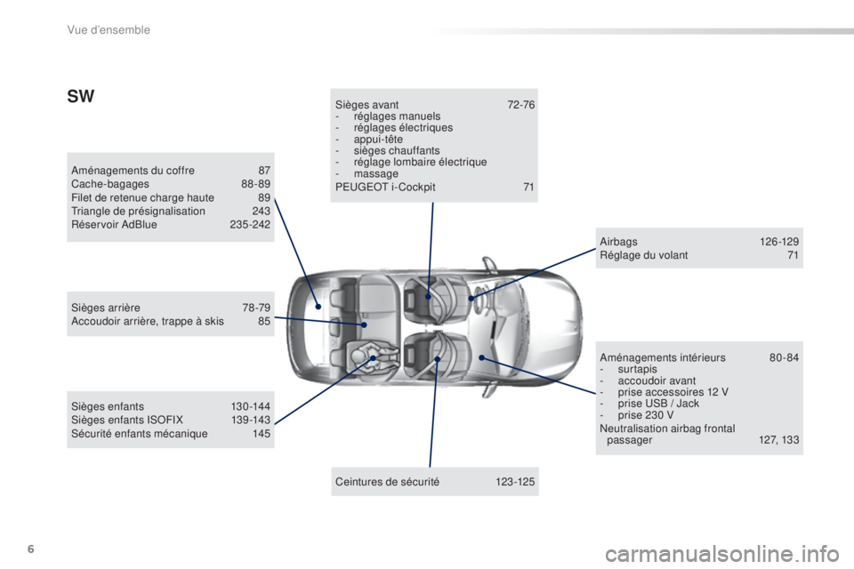 Peugeot 308 2016  Manuel du propriétaire (in French) 6
Aménagements du coffre 87
C ache-bagages  88-89
Filet de retenue charge haute
 
8
 9
Triangle de présignalisation
 2

43
Réservoir AdBlue
 
2
 35 -242
Ceintures de sécurité
 
1
 23 -125
Sièges