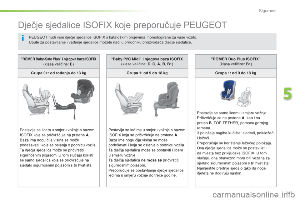 Peugeot 308 2016 Vodič za korisnike (in Croatian) 141
308_hr_Chap05_securite_ed02-2015
Dječje sjedalice ISOFIX koje preporučuje PEUGEOT
PEUGEOT nudi vam dječje sjedalice ISOFIX s kataloškim brojevima, homologirane za vaše vozilo.
Upute za postav Peugeot 308 2016 Vodič za korisnike (in Croatian) 141
308_hr_Chap05_securite_ed02-2015
Dječje sjedalice ISOFIX koje preporučuje PEUGEOT
PEUGEOT nudi vam dječje sjedalice ISOFIX s kataloškim brojevima, homologirane za vaše vozilo.
Upute za postav
