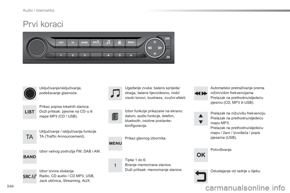 Peugeot 308 2016  Vodič za korisnike (in Croatian) 364
308_hr_Chap10d_RD45_ed02-2015
Prvi koraci
Uključivanje/isključivanje, 
podešavanje glasnoće.
Prikaz popisa lokalnih stanica.
Duži pritisak: pjesme na CD-u ili 
mape MP3 (CD / USB).
Izbor izvo