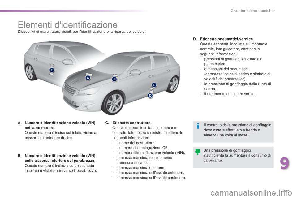 Peugeot 308 2016 Manuale del proprietario (in Italian) 295
308_it_Chap09_caracteristiques-techniques_ed02-2015
Elementi d'identificazioneDispositivi di marchiatura visibili per l'identificazione e la ricerca del veicolo.
A.
N
umero d'identifi Peugeot 308 2016 Manuale del proprietario (in Italian) 295
308_it_Chap09_caracteristiques-techniques_ed02-2015
Elementi d'identificazioneDispositivi di marchiatura visibili per l'identificazione e la ricerca del veicolo.
A.
N
umero d'identifi