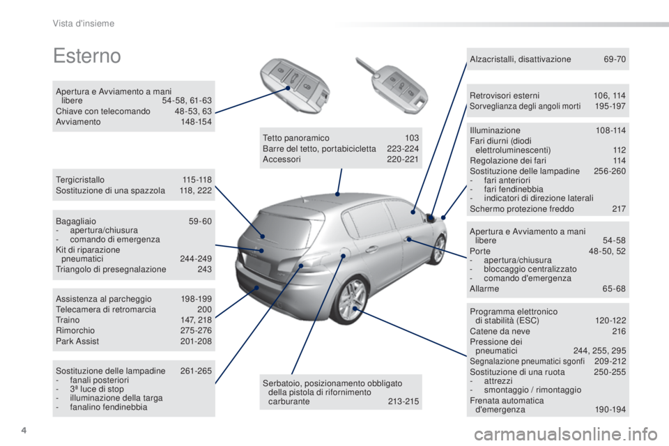 Peugeot 308 2016  Manuale del proprietario (in Italian) 4
308_it_Chap00b_vue-ensemble_ed02-2015
esterno
ter g i c r i s t a l l o 115 -118
Sostituzione di una spazzola  1 18, 222
Apertura e Avviamento a mani 
libere  
5
 4-58, 61- 63
Chiave con telecomando