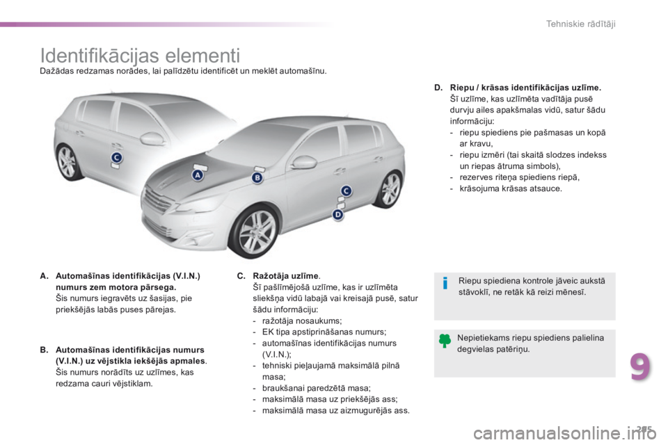 Peugeot 308 2016 Īpašnieka rokasgrāmata (in Latvian) 295
308_lv_Chap09_caracteristiques-techniques_ed02-2015
Identifikācijas elementiDažādas redzamas norādes, lai palīdzētu identificēt un meklēt automašīnu.
A.
A
utomašīnas identifikācijas Peugeot 308 2016 Īpašnieka rokasgrāmata (in Latvian) 295
308_lv_Chap09_caracteristiques-techniques_ed02-2015
Identifikācijas elementiDažādas redzamas norādes, lai palīdzētu identificēt un meklēt automašīnu.
A.
A
utomašīnas identifikācijas