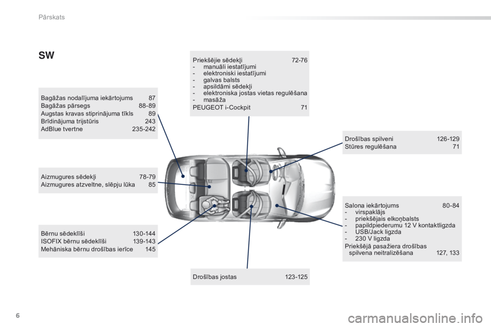 Peugeot 308 2016  Īpašnieka rokasgrāmata (in Latvian) 6
308_lv_Chap00b_vue-ensemble_ed02-2015
Bagāžas nodalījuma iekārtojums 87
B agāžas pārsegs  8 8 - 89
Augstas kravas stiprinājuma tīkls
 
8
 9
Brīdinājuma trijstūris
 2

43
AdBlue tvertne
 