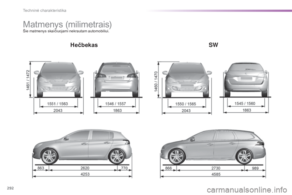 Peugeot 308 2016 Savininko vadovas (in Lithuanian) 292
308_lt_Chap09_caracteristiques-techniques_ed02-2015
Matmenys (milimetrais)Šie matmenys skaičiuojami nekrautam automobiliui.
HečbekasSW
Techninė charakteristika Peugeot 308 2016 Savininko vadovas (in Lithuanian) 292
308_lt_Chap09_caracteristiques-techniques_ed02-2015
Matmenys (milimetrais)Šie matmenys skaičiuojami nekrautam automobiliui.
HečbekasSW
Techninė charakteristika